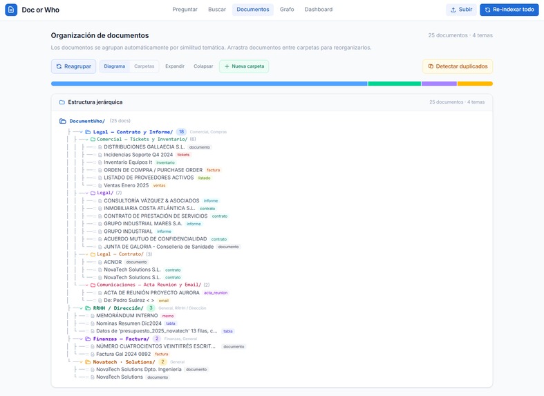 Doc or Who – screenshot 3