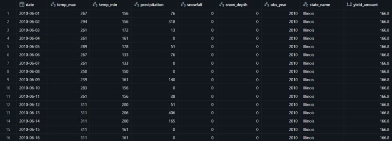 omniscient corn and beans – screenshot 2