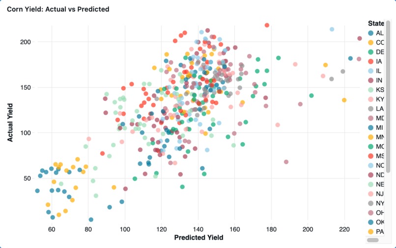 Weather-to-Yield Signal Explorer – screenshot 3