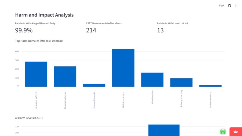 AI Incident Observatory – screenshot 4