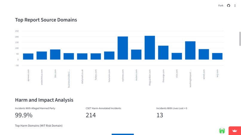 AI Incident Observatory – screenshot 5