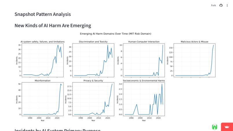 AI Incident Observatory – screenshot 2
