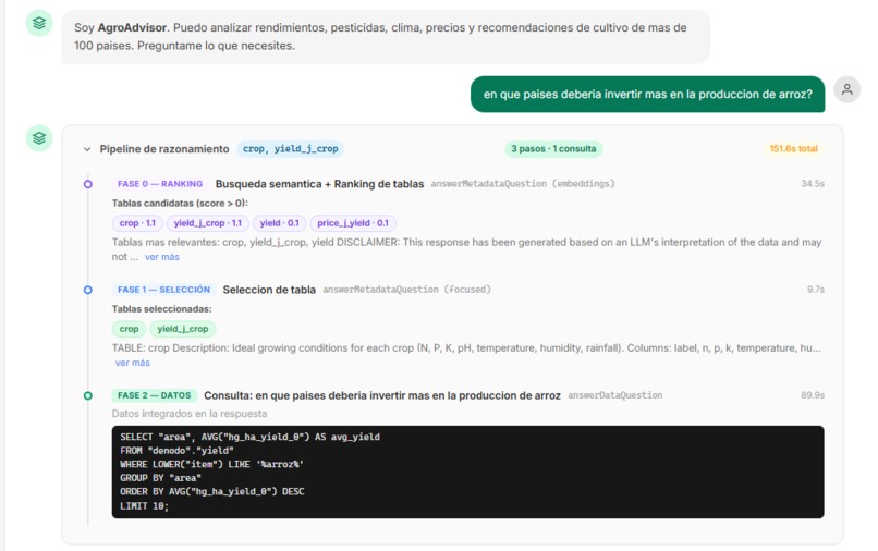 AgroAdvisor  – screenshot 1