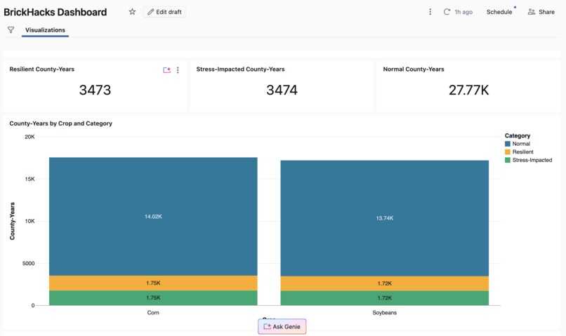 Weather Normalized Yield Intelligence – screenshot 1