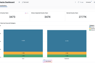 Weather Normalized Yield Intelligence
