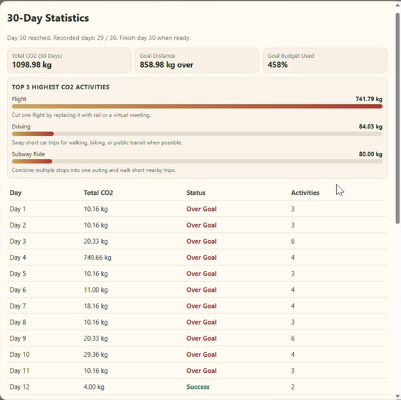Carbon Footprint Tracker – screenshot 1