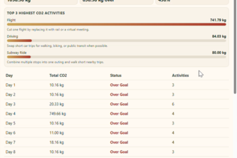 Carbon Footprint Tracker