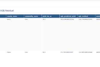 Weather-to-Yield Signal Detection