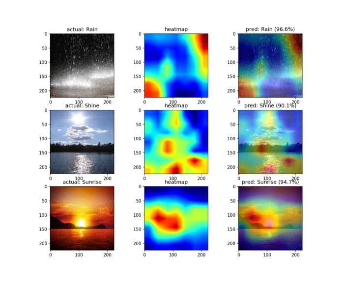 Weather Image Classification – screenshot 5