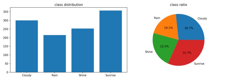 Weather Image Classification – screenshot 3