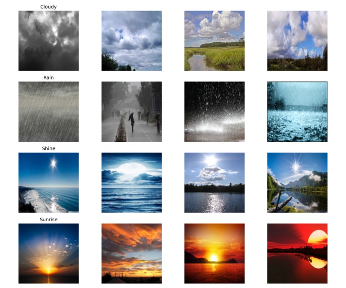 Weather Image Classification – screenshot 4