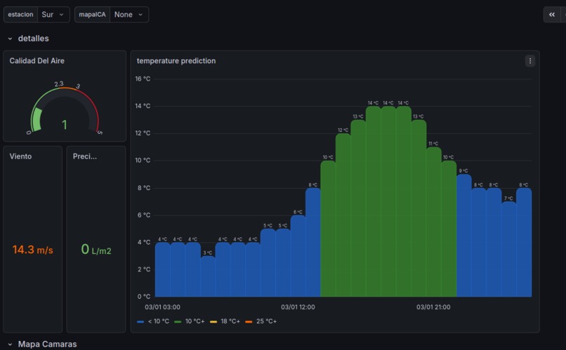 Centro de Control Inteligente Metereológico – screenshot 1