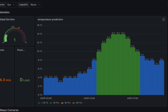 Centro de Control Inteligente Metereológico