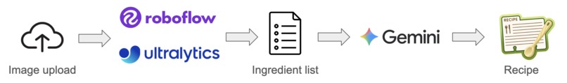 Pantry Pal – screenshot 3