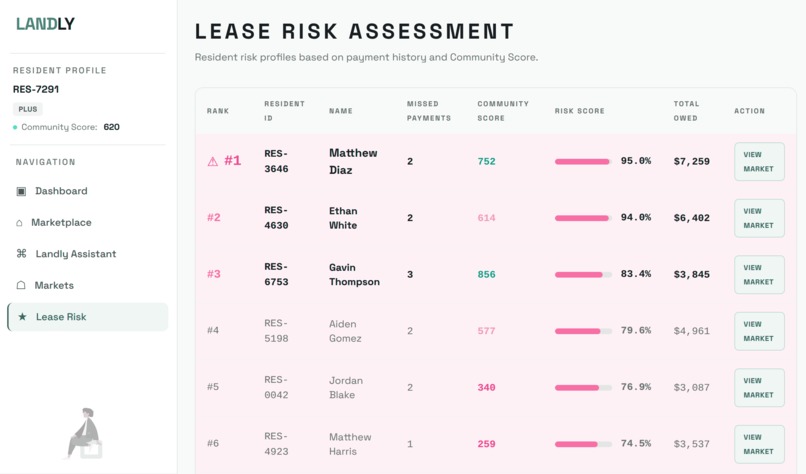 Landly – screenshot 5