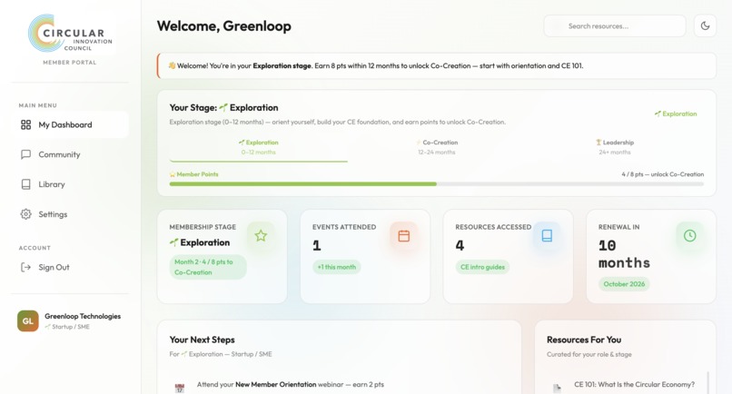 Circular Innovation Council (CIC) – screenshot 2