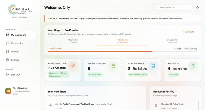 Circular Innovation Council (CIC) – screenshot 3