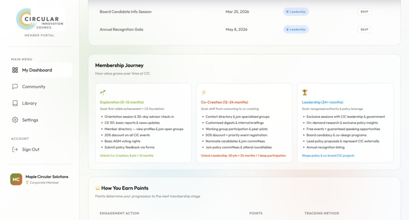 Circular Innovation Council (CIC) – screenshot 5
