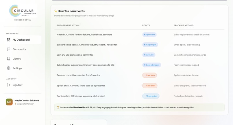 Circular Innovation Council (CIC) – screenshot 6