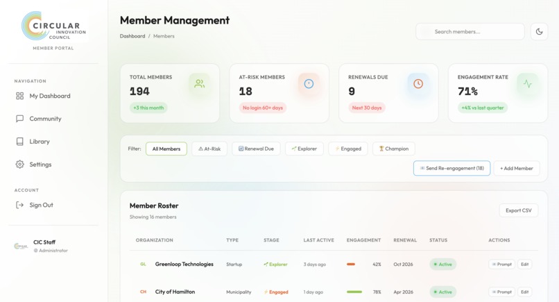 Circular Innovation Council (CIC) – screenshot 9