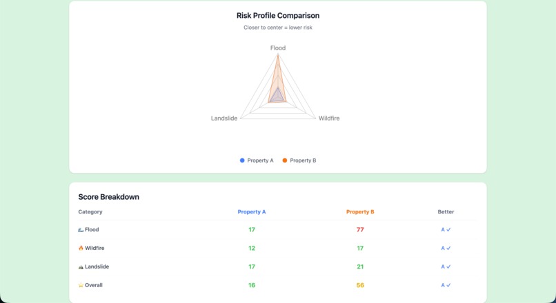 ClimateCheck – screenshot 9