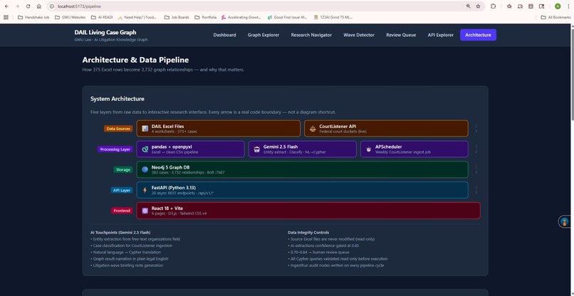 DAIL-Knowledge-Graph – screenshot 1