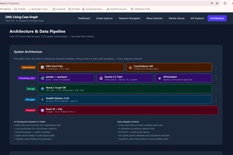 DAIL-Knowledge-Graph