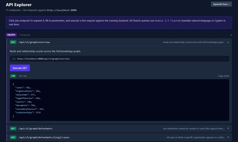 DAIL-Knowledge-Graph – screenshot 2
