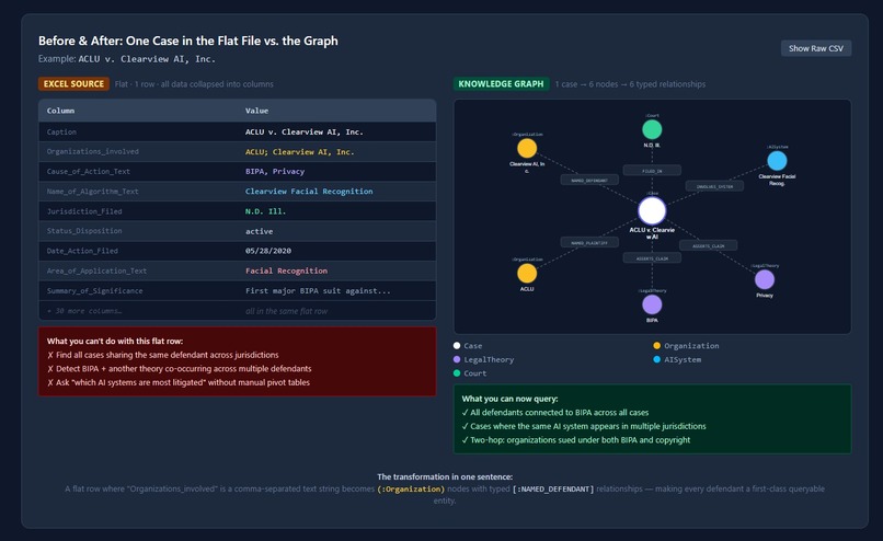 DAIL-Knowledge-Graph – screenshot 3