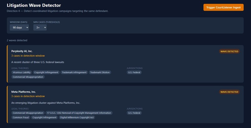 DAIL-Knowledge-Graph – screenshot 4