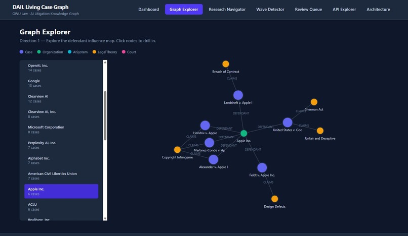 DAIL-Knowledge-Graph – screenshot 5