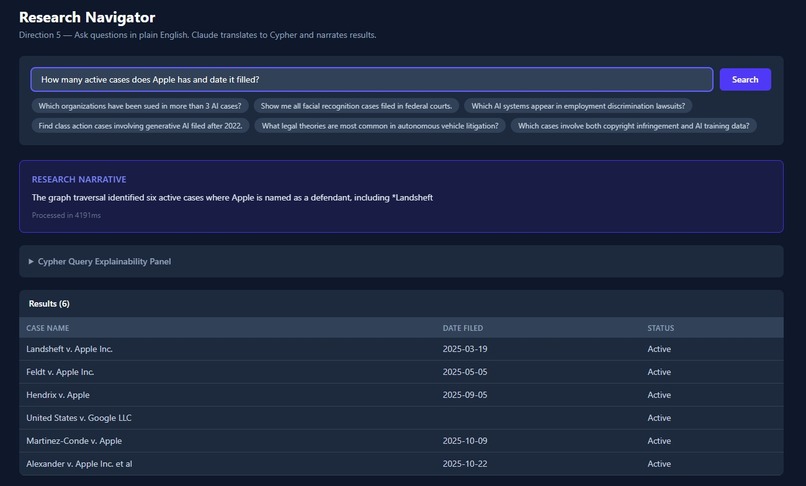 DAIL-Knowledge-Graph – screenshot 6