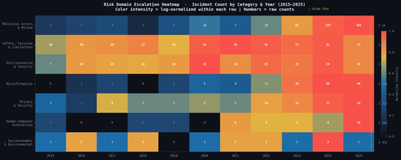AILens – screenshot 3
