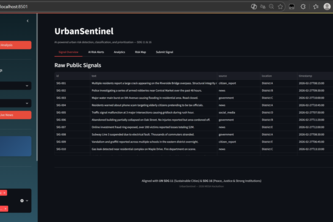 UrbanSentinel: AI Public Safety Intelligence
