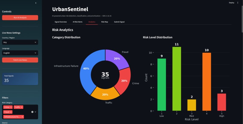 UrbanSentinel: AI Public Safety Intelligence – screenshot 6