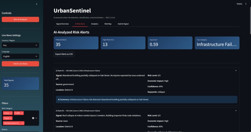UrbanSentinel: AI Public Safety Intelligence – screenshot 2