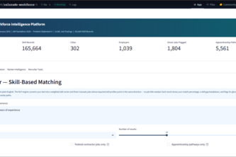 Colorado Workforce IQ