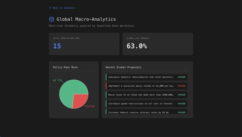 Vox PopulAI – screenshot 6