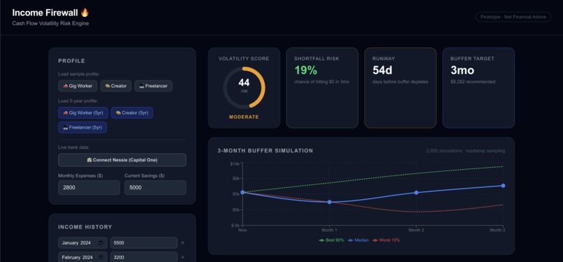 Income Firewall – screenshot 1