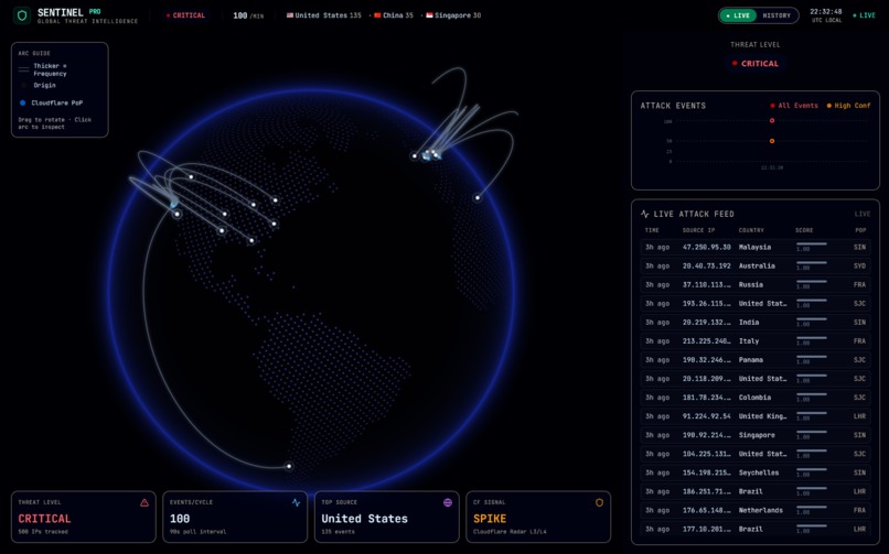 Sentinel – screenshot 2