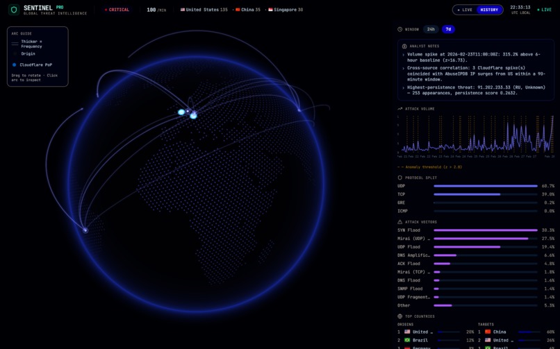 Sentinel – screenshot 3
