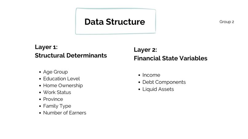 Measuring Financial Resilience in Canadian Households - Tm 2 – screenshot 2