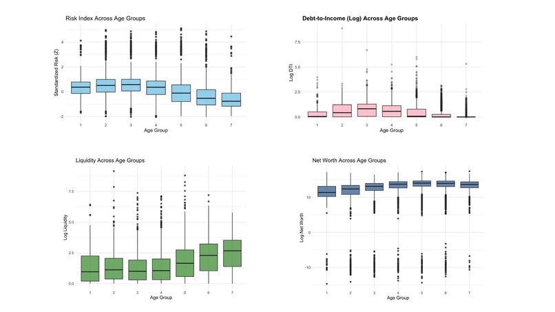 Measuring Financial Resilience in Canadian Households - Tm 2 – screenshot 8