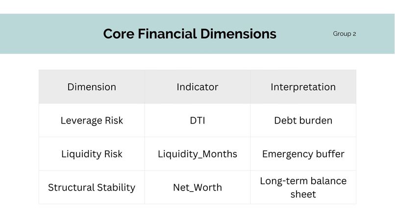Measuring Financial Resilience in Canadian Households - Tm 2 – screenshot 10