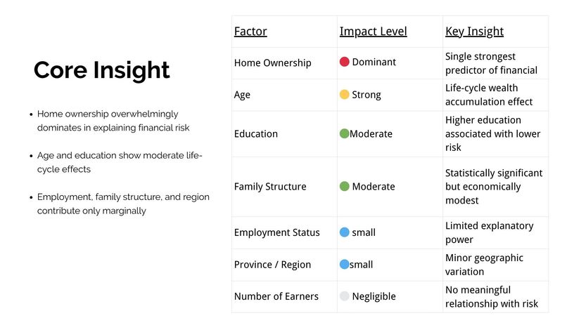 Measuring Financial Resilience in Canadian Households - Tm 2 – screenshot 11