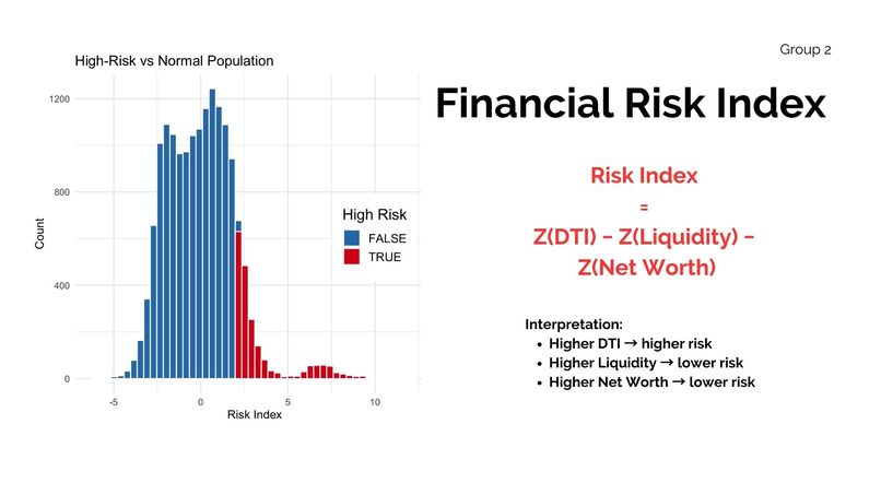 Measuring Financial Resilience in Canadian Households - Tm 2 – screenshot 12