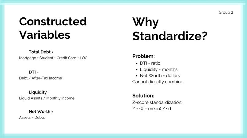 Measuring Financial Resilience in Canadian Households - Tm 2 – screenshot 14