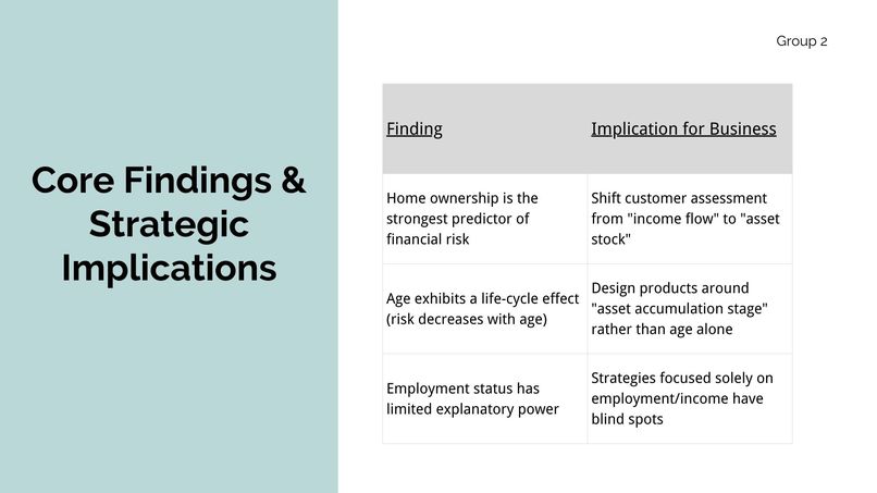 Measuring Financial Resilience in Canadian Households - Tm 2 – screenshot 15