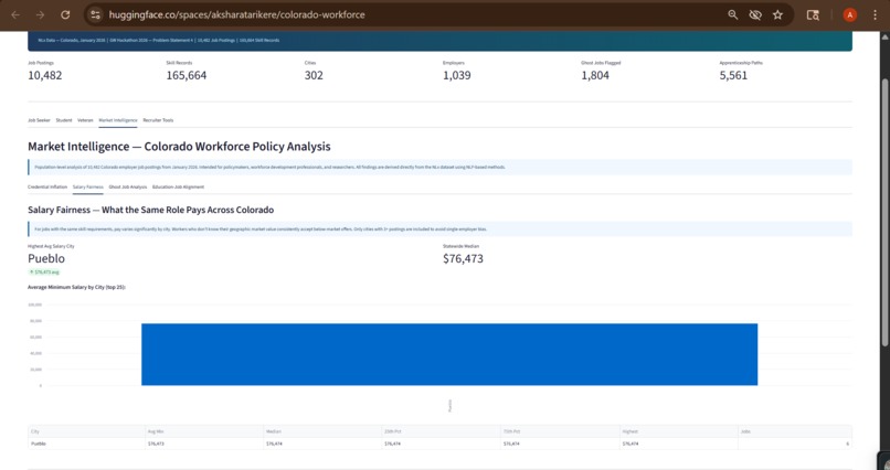 Colorado Workforce IQ – screenshot 4