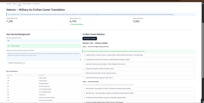 Colorado Workforce IQ – screenshot 7